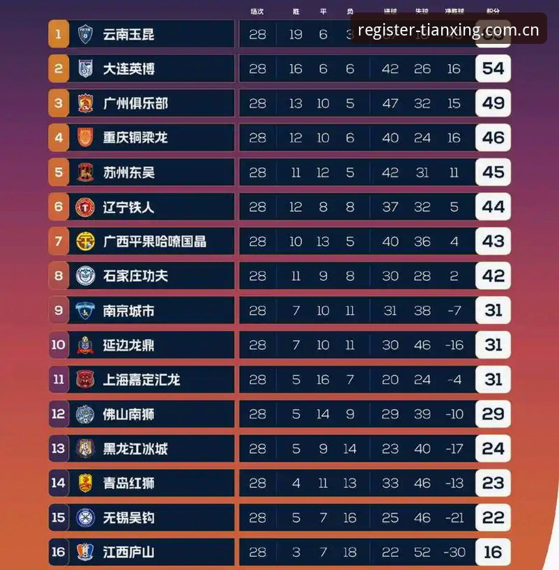 天行体育投注站排行对比完整指南 — 从踩坑到精准选站